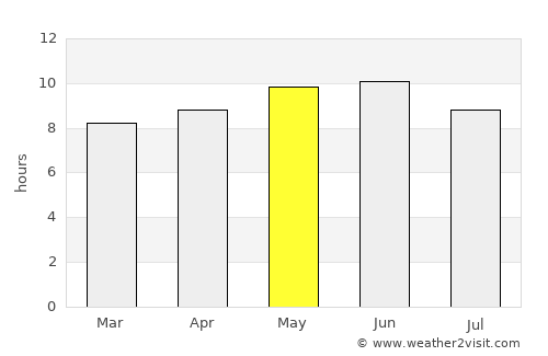 Shuozhou average rain in May
