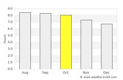 Shuozhou average rain in October