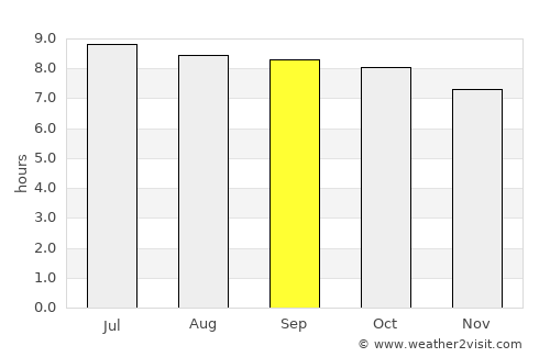 Shuozhou average rain in September