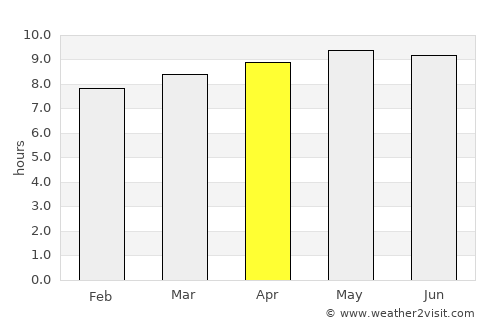Shurugwi average rain in April