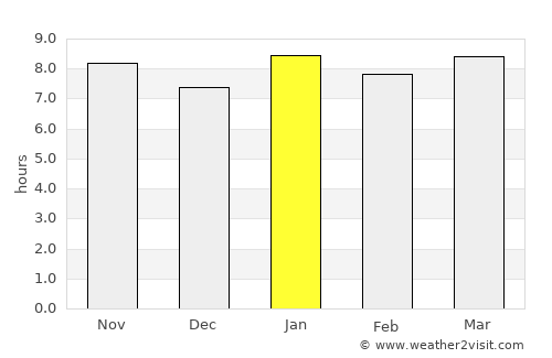 Shurugwi average rain in January