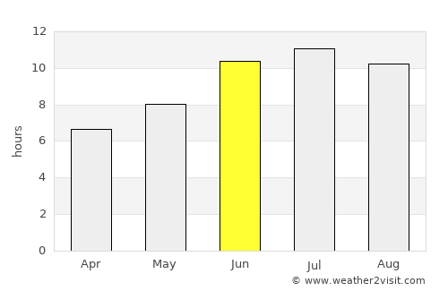 Shushi average rain in June