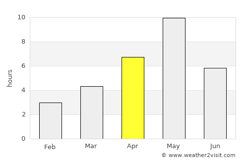 Shuya average rain in April