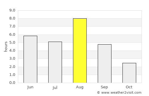 Shuya average rain in August