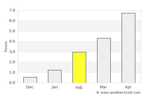 Shuya average rain in February