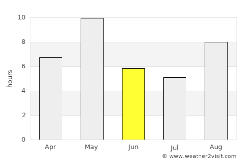 Shuya average rain in June