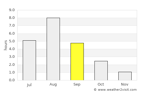 Shuya average rain in September
