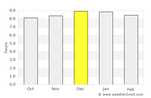 Si Chiang Mai average rain in December