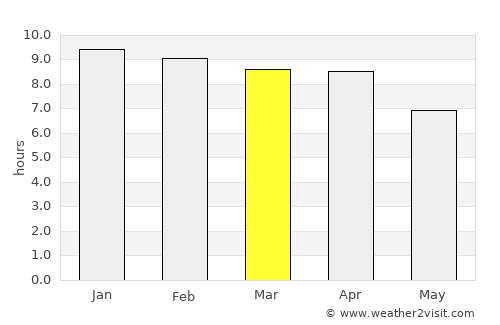 Si Mahosot average rain in March