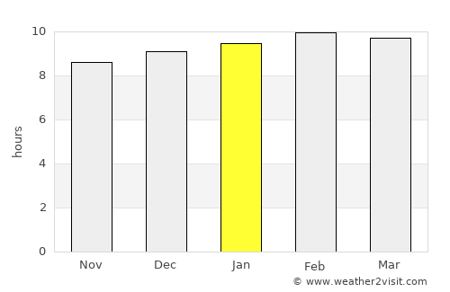 Si Nakhon average rain in January