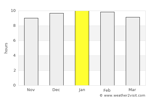 Si Narong average rain in January