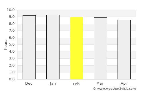 Si Racha average rain in February