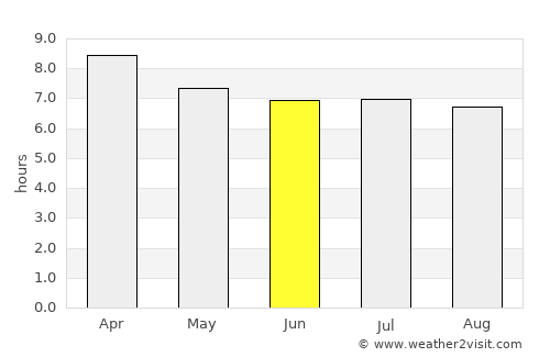 Si Sakhon average rain in June