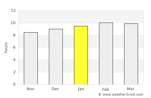 Si Satchanalai average rain in January