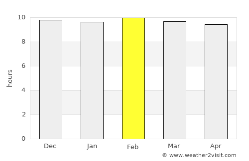 Si Sawat average rain in February