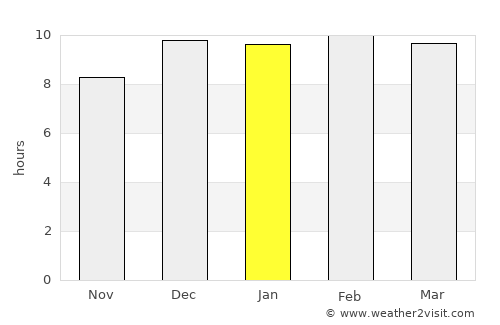 Si Sawat average rain in January
