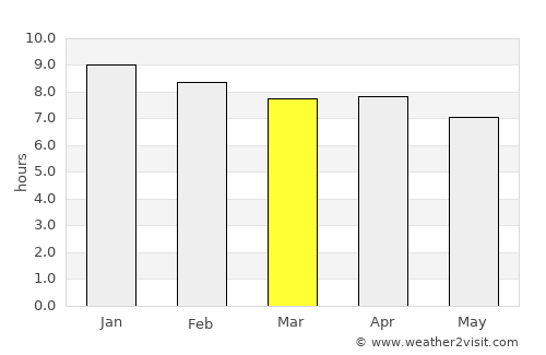 Si Songkhram average rain in March