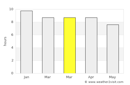 Si That average rain in March