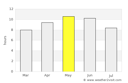 Siālkot average rain in May