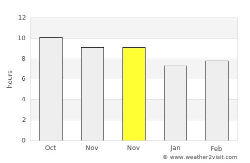 Siālkot average rain in November