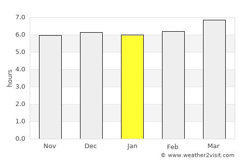 Siari average rain in January