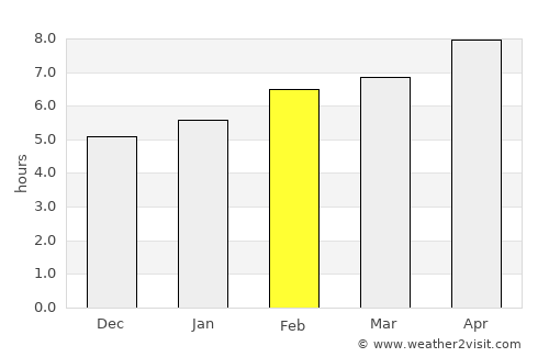 Siátista average rain in February