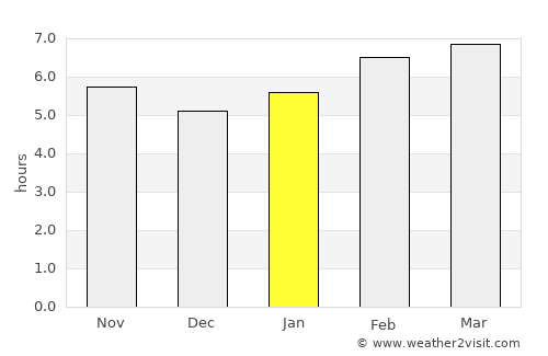 Siátista average rain in January