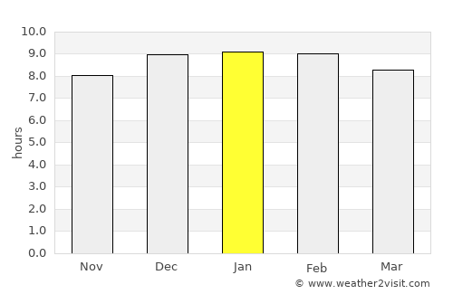 Siaya average rain in January