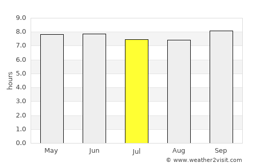 Siaya average rain in July