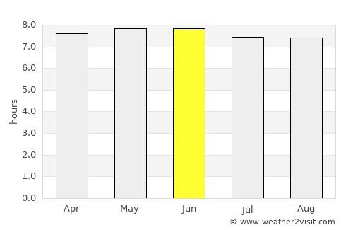 Siaya average rain in June
