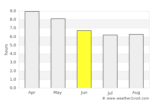 Sibaguan average rain in June