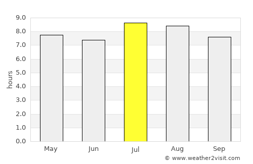 Sibanicú average rain in July