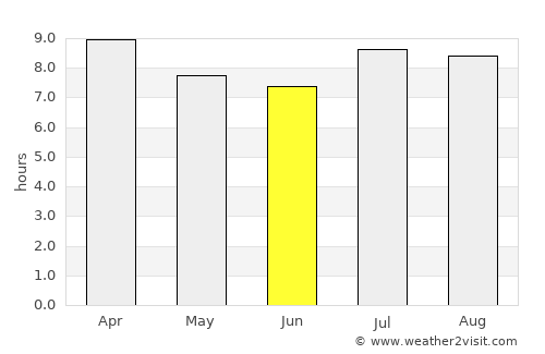 Sibanicú average rain in June