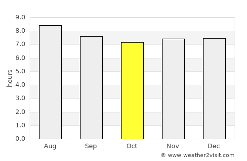 Sibanicú average rain in October