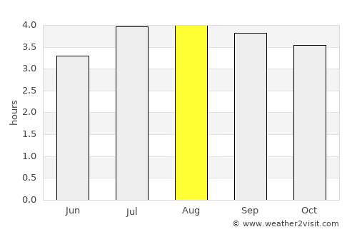 Sibaté average rain in August