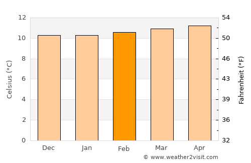 Sibaté average temperature in February