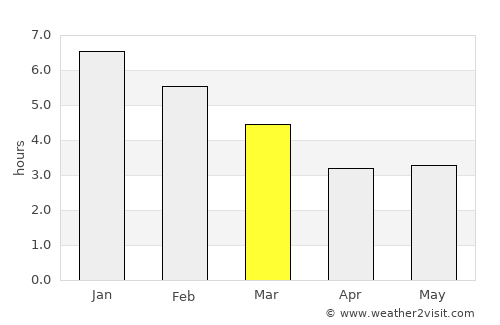 Sibaté average rain in March