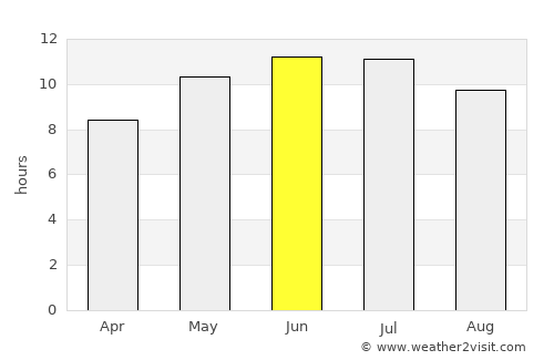 Sibay average rain in June