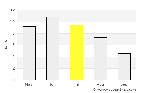 Sibbo average rain in July