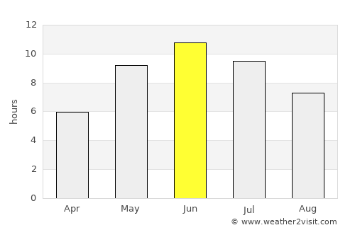 Sibbo average rain in June
