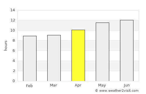 Sibi average rain in April