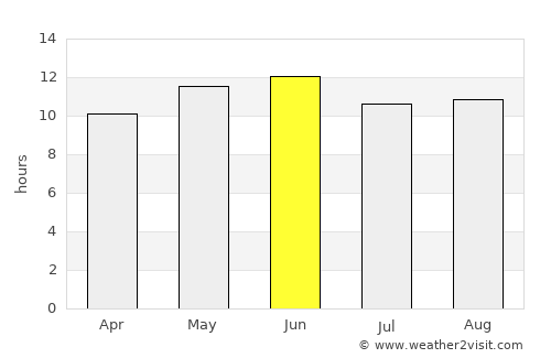 Sibi average rain in June