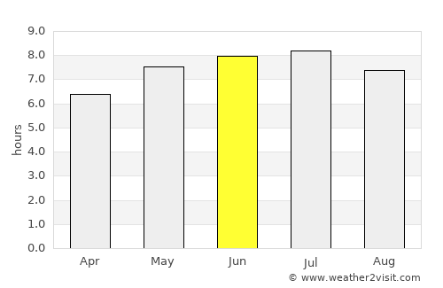 Sibiril average rain in June