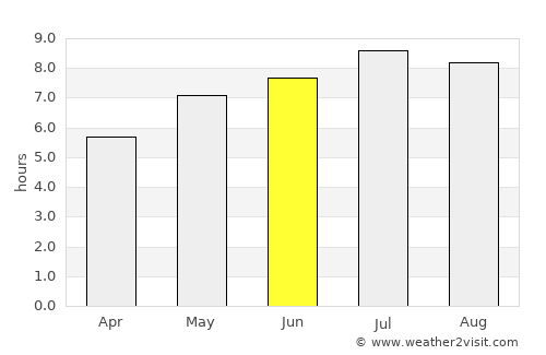 Sibiu average rain in June