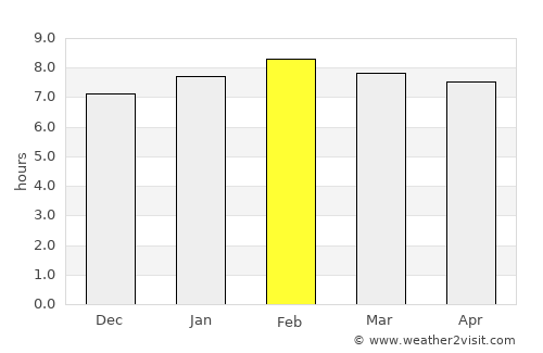 Sibolga average rain in February