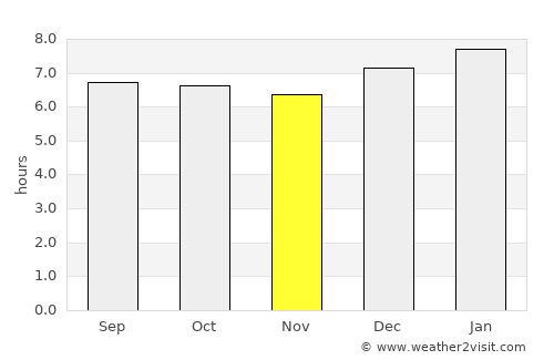 Sibolga average rain in November