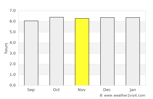 Sibonga average rain in November