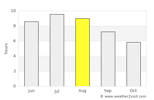 Şibot average rain in August