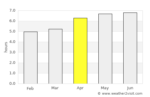 Sibu average rain in April