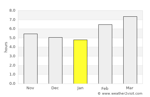 Sibulan average rain in January